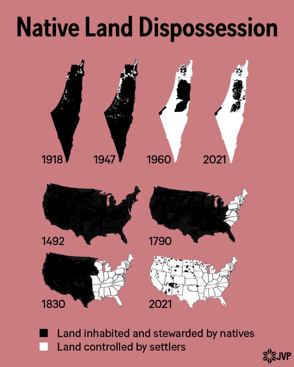 No es una guerra ni es un conflicto.

Es puro y duro colonialismo.