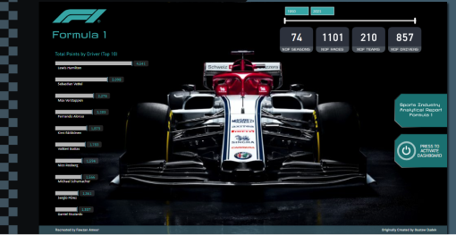 Hey #datafam, check out my latest work! I've recreated <a href="/GustawDudek/">GustawDudek</a>'s Formula 1 analysis report. It's my first report with heavy design work and my first #Figma dashboard
Live Link : linkedin.com/posts/fawzanam…

#PowerBI