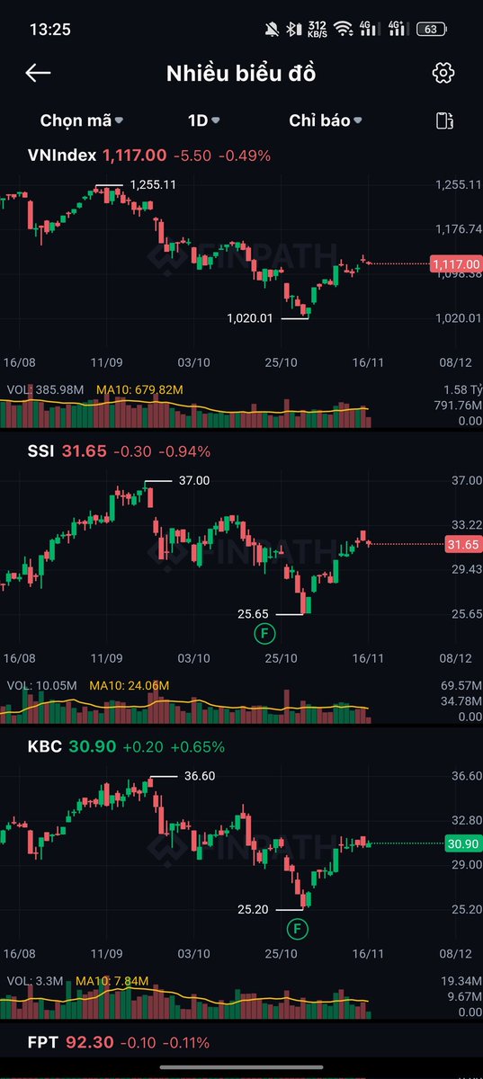 longka95's tweet photo. App này hay thật. Tiện lợi dã man luôn. Đúng thứ tìm bấy lâu.
#Finpath #StockMarket #nomoneynohoney https://t.co/sz3bv7lDYr