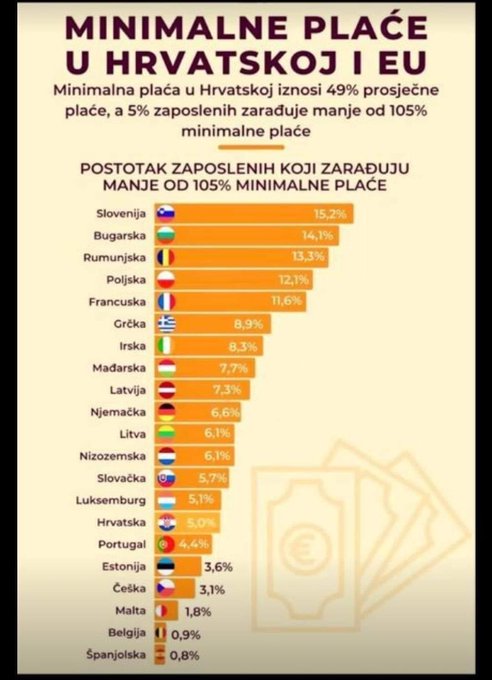 MlRezek's tweet photo. Socializem po jugoslovansko v Sloveniji ....min 15 % jih je enakopravnih ,za domovino z Brozem naprej cilj 80 % enakopravnih 👇 https://t.co/i0mhvDZbc3