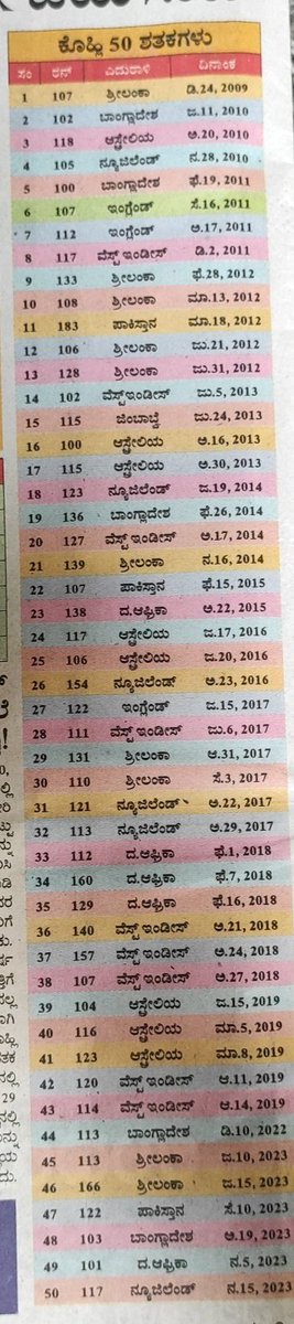 Stalin29999's tweet photo. #ViratKohli𓃵
#Karnataka https://t.co/BcYy5hiWUM