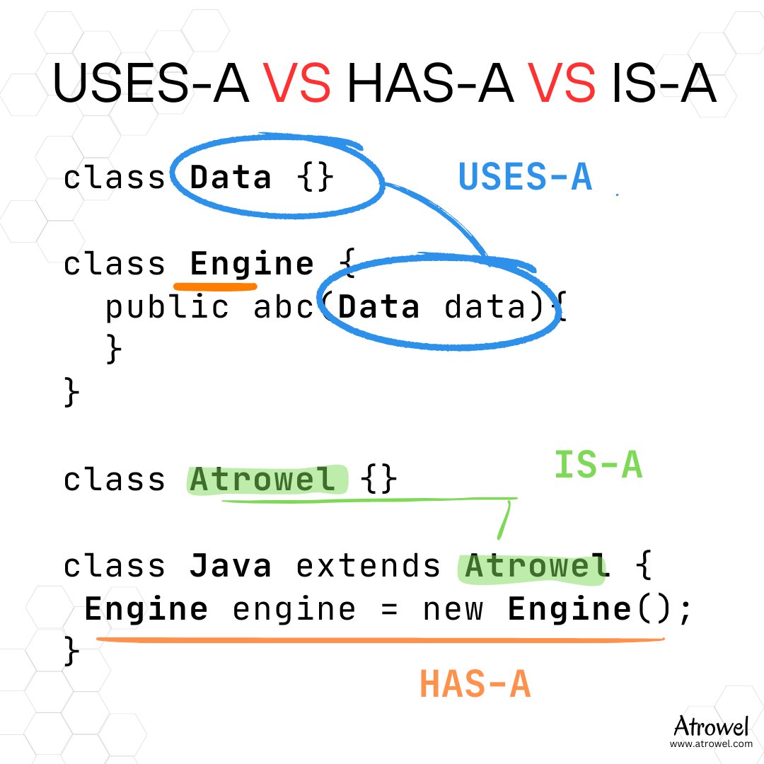 AtrowelCom's tweet photo. 🚀 Java Journey: Let's dive into the fascinating world of Objects and Classes! 💻✨ Embrace the power of OOP for modular, reusable, and efficient code. 
#Java  #oops 
Check out https://t.co/frogCRqHEh https://t.co/qJzIu1GnN1