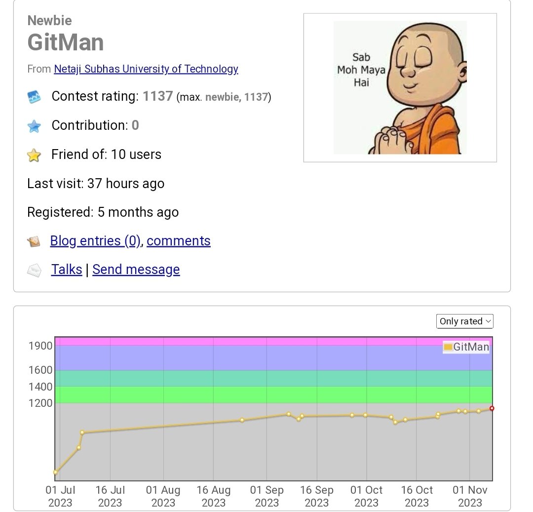 IronOutlaww's tweet photo. Consistency over rating โ
#45DaysCF https://t.co/QoC5iuK7dI