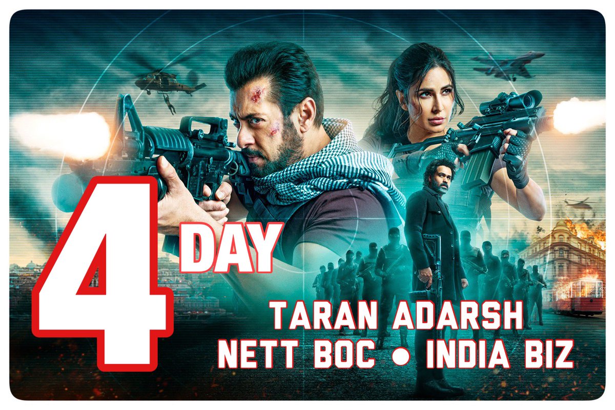 taran_adarsh's tweet photo. #Tiger3 started off well in morning shows on Day 4, but business took a severe hit post 1 pm due to the crucial #INDvsNZ semi-final cricket match.

The fall in #Tiger3 was more pronounced due to the record-breaking viewership of the match.

#Tiger3 Sun 43 cr, Mon 58 cr, Tue 43.50 cr, Wed 20.50 cr. Total: ₹ 165 cr. #India biz. #Hindi version. #Boxoffice

#Tiger3 [#Tamil + #Telugu] Sun 1.50 cr, Mon 1.25 cr, Tue 1.25 cr, Wed 75 lacs. Total: ₹ 4.75 cr.