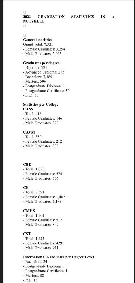 2023 University of Rwanda Graduation. Cheers 🥂🍾🍾🍷🍷