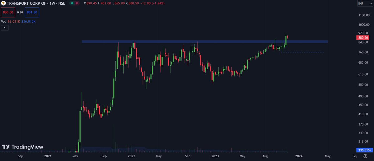 Barman_Trader's tweet photo. #TCI 

BUY AT 870

VIEW INVALID BELOW 760 WCB 
WE CAN SEE 1180 https://t.co/c0es8B9J8m