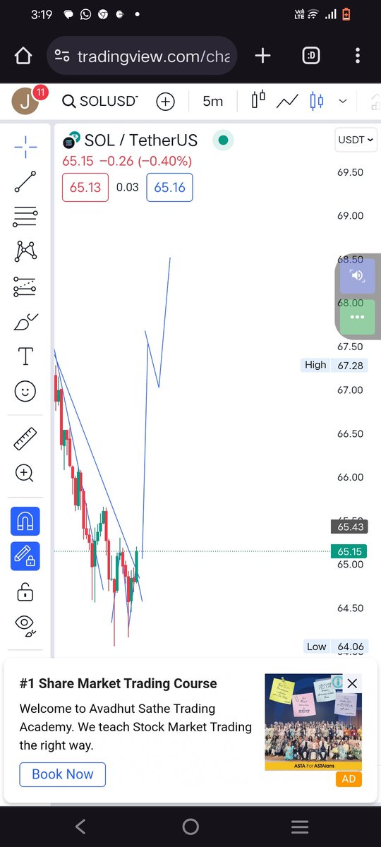 jmap_28's tweet photo. Solana is trying to breakout it can reach 70 to 75 dollars in the next 48 hours I am going long on solana
#Solana #Bitcoin https://t.co/2SsriMs2rh