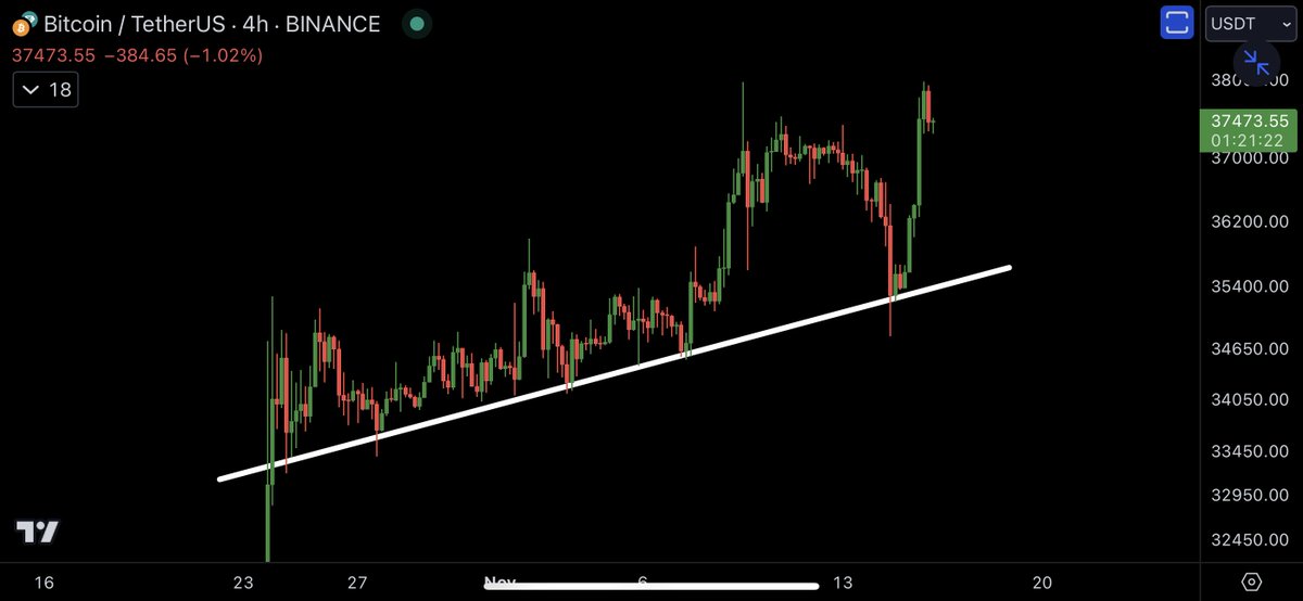 #BITCOIN BOUNCED EXACTLY FROM OUR SUPPORT!