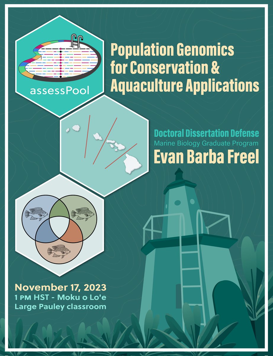 himb_soest's tweet photo. We have a @ToBoLab take over this week! This Friday November 17th at 1 pm HST, Evan Freel will be presenting his doctoral dissertation defense entitled "Population Genomics for Conservation &amp; Aquaculture Applications"!

DM if youd like to join via Zoom, hope to see you there! https://t.co/pcNlxyAvQK