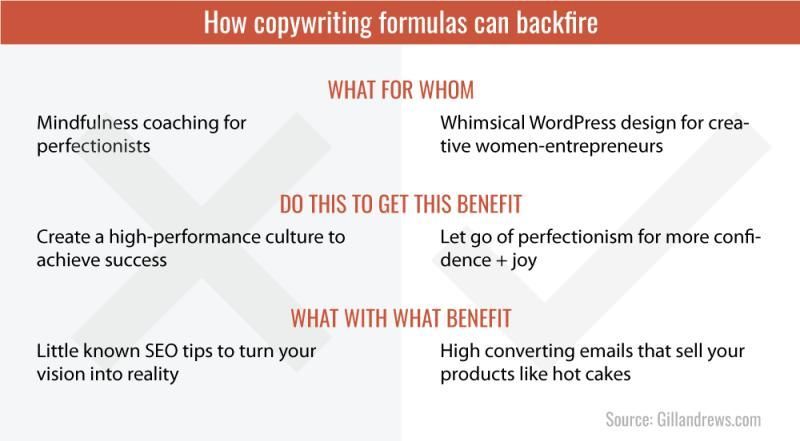 How good copywriting formulas can trick you into creating bad copy &gt;&gt; bit.ly/37zUT1C #copywriting #smallbiz #website