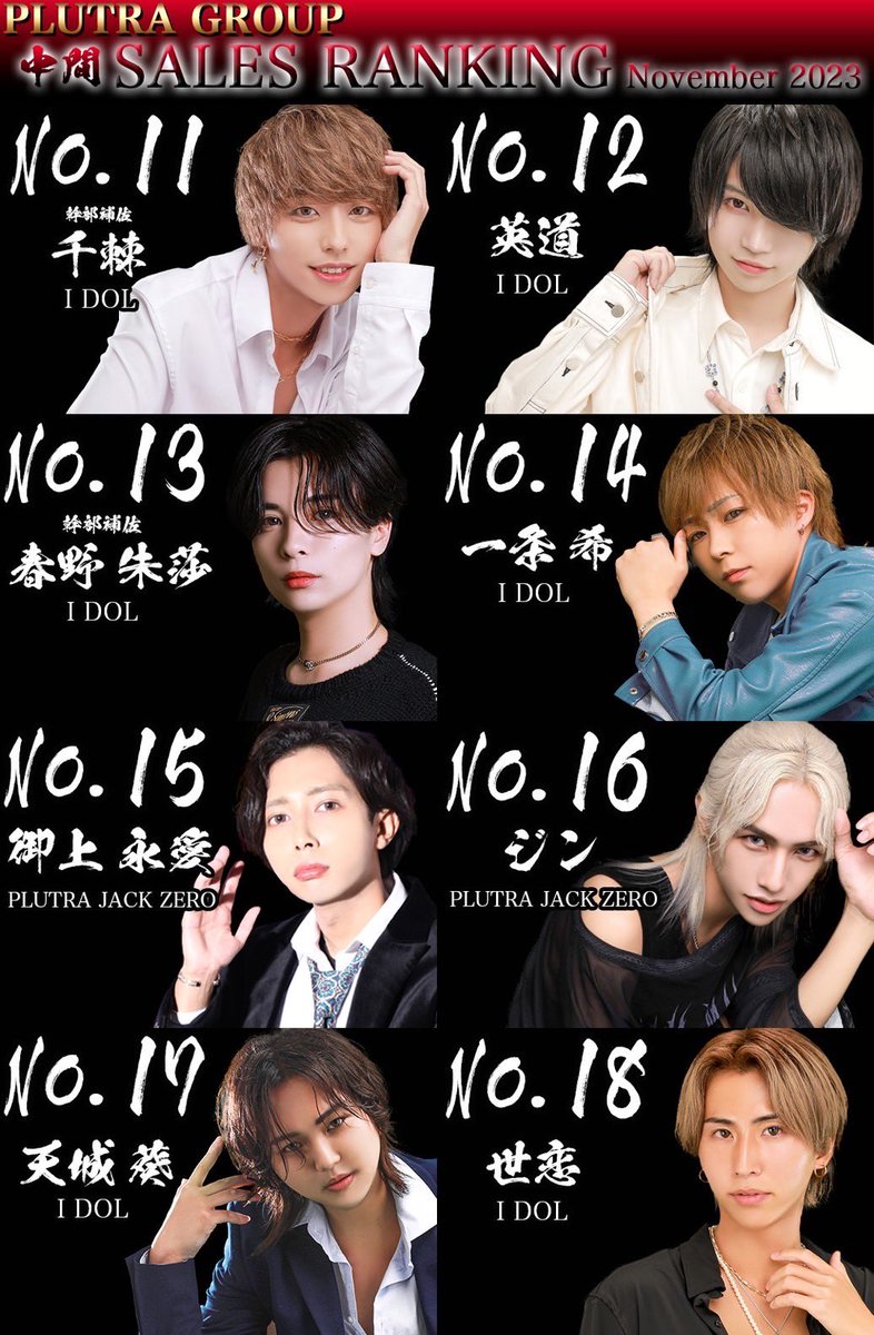 idol5151's tweet photo. ðšéå ±ðš
ðPLUTRAGROUP 11æåºŠäžé売äžã©ã³ãã³ã°
11æåºŠ 売äžéšéæ«å®No.1ã¯âïž
I DOL
âšãæ¡å²ãæ¥é³ãæ¯é
人ãâš
ã€ã±ã¡ã³å€©æã«ãªã¹ããã¬ã€ã€ãŒã¯
ããããããŒãã§ããã®ãâïž
#PLUTRAGROUP #ç·ååœããå #IDOL #PLUTRAJACKZERO https://t.co/ptyVrwoFqo