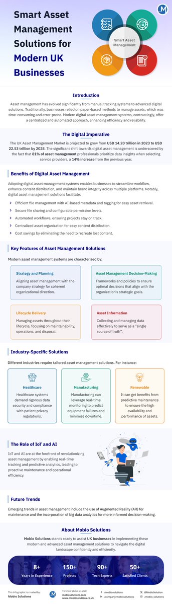 MobioSolution's tweet photo. 🚀 Elevate your UK business with smart asset management! Streamline operations, save costs, and stay ahead. 🇬🇧
#AssetManagement #smartassetmanagement #enterpriseassetmanagement #Business #solutions #Growth #innovation #assetmanagementuk #DigitalTransformation #MobioSolutions #uk https://t.co/pdSarvqh9C