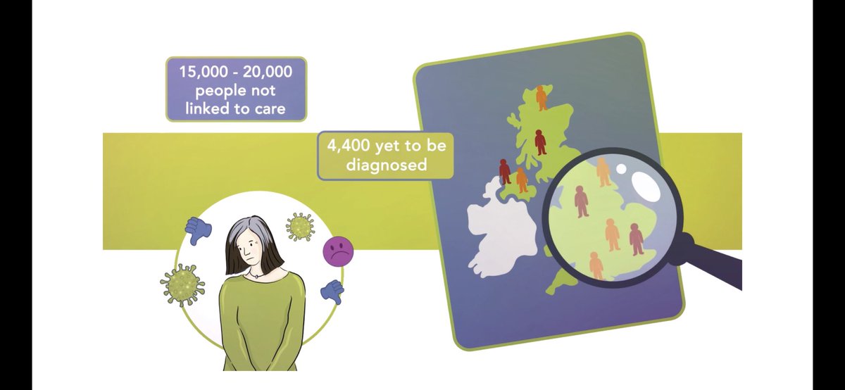 MartinFisherFo1's tweet photo. 30 seconds to beat HIV? Please use our new animation to encourage opt-out testing in Primary &amp; Secondary Care so we can find the last few 1000 undiagnosed cases! Thanks @DoctorChrisVT for brilliant narration! #0HIVby30 https://t.co/JsIN4Q4MYD