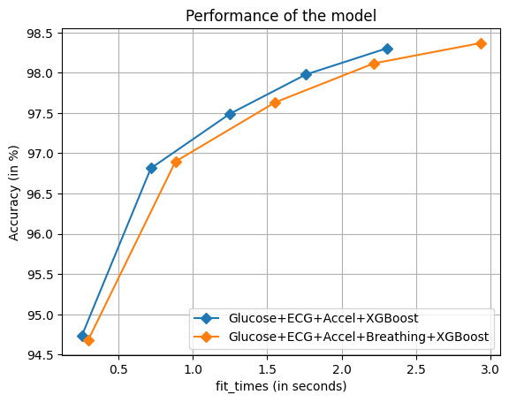 SimonaLohan's tweet image. "#ML-Based #Diabetes Prediction Using #Multisensor Data" #openaccess #IEEE publication @ITC_TampereUni
ieeexplore.ieee.org/document/10268…