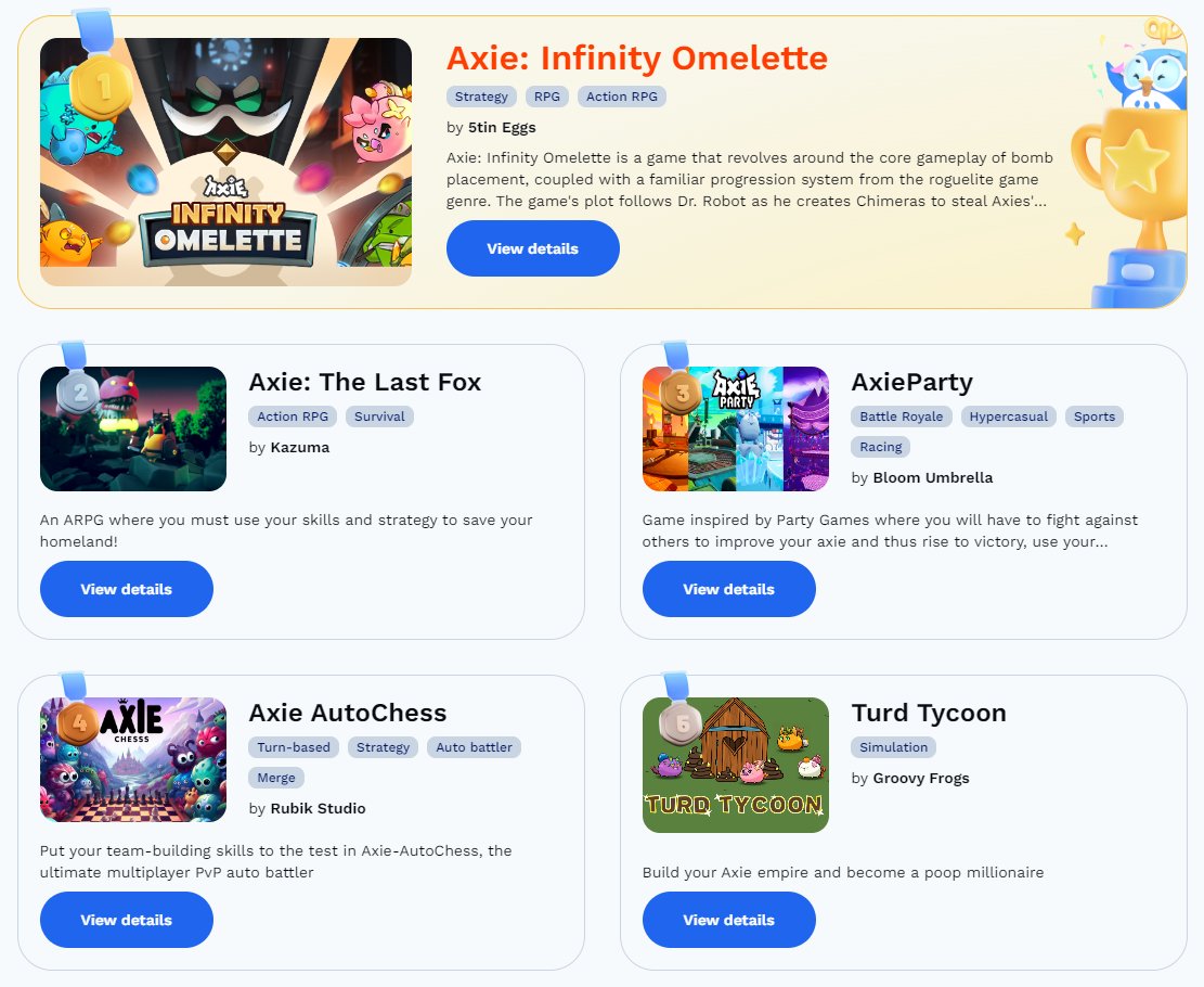 AxiePartyGame's tweet photo. Gratitude to the judges and everyone who supported us on this thrilling journey #AxieGameJam2023! 🙌 Thrilled to announce we nailed a top 3 spot! 🏆🚀 You all rock, and we can't thank you enough for the love and support .🎮
AXIE IS THE NEXT AXIE.
@AxieInfinity @SkyMavisHQ https://t.co/7n52vSBehz