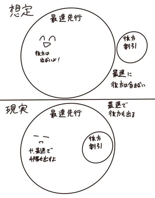 最速先行しっかり後方と同じ位置引いてる人いて泣く(福岡でも後方割引と同じブロックの方いましたよね…?) 