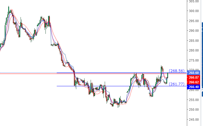 pawannshuklaa19's tweet image. natural gas destination @297/302