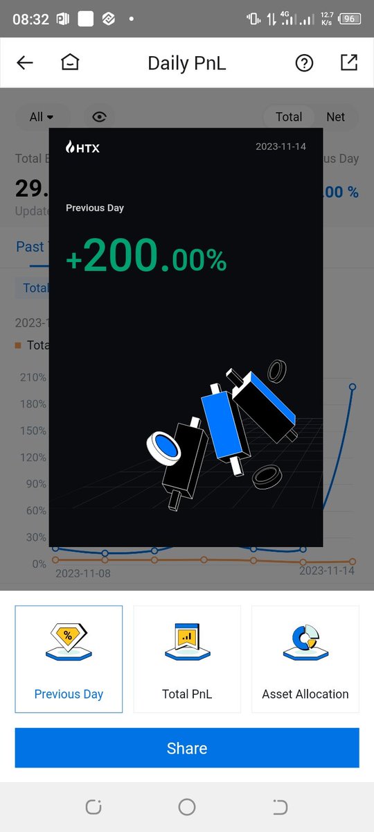sunday1498683's tweet photo. Amazing profit day &amp; thanks So much @HTXCommunity #HTXtrading https://t.co/8G7qVKuGvU