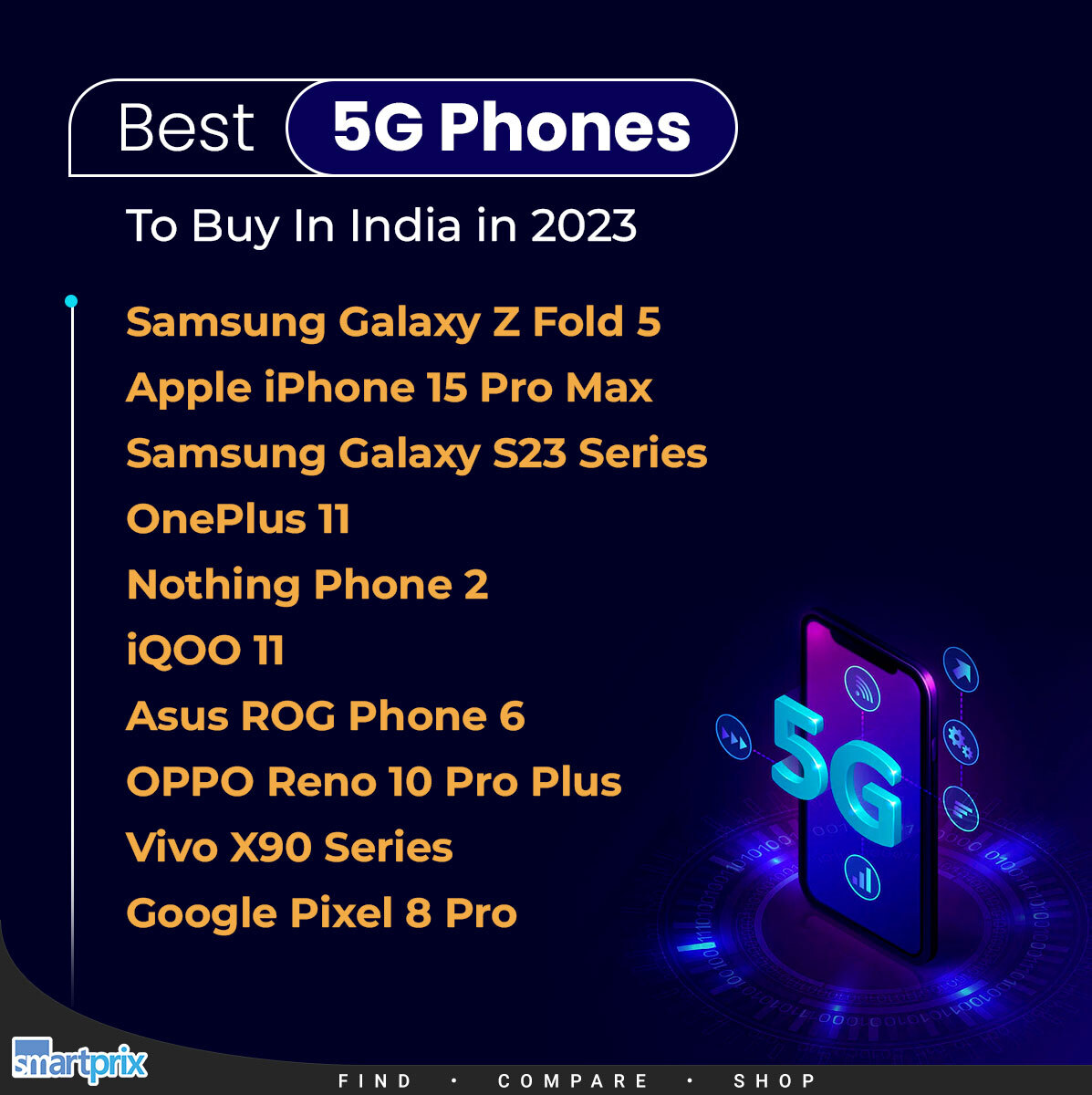 Smartprix's tweet photo. Looking for the best 5G phones?
#5G #5gsmartphone #GalaxyZFold5 #iPhone15ProMax #GalaxyS23Ultra #OnePlus11 #NothingPhone2 #iQOO11 #AsusROGPhone6 #OppoReno10ProPlus #VivoX90series #Pixel8Pro https://t.co/c7zMy2Y3Tb