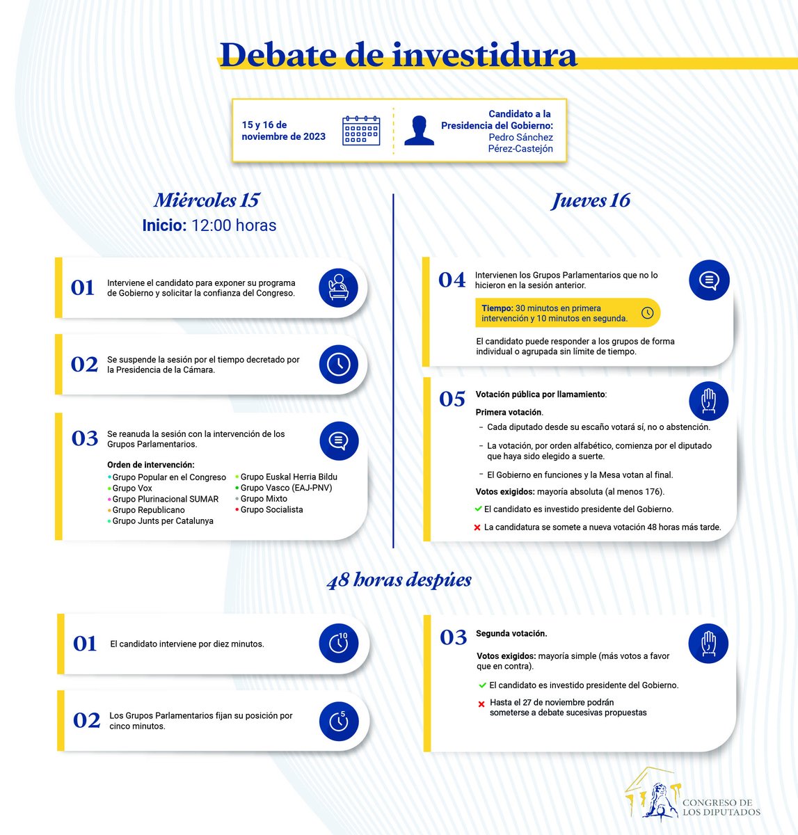 Congreso_Es's tweet photo. En este segundo día de la #SesiónDeInvestidura fijarán posición:
- Grupo Euskal Herria Bildu.
- Grupo Vasco (EAJ-PNV).
- Grupo Mixto.
- Grupo Socialista.

Concluido el debate, se celebrará la votación, pública por llamamiento. https://t.co/oiIMJFc6u2