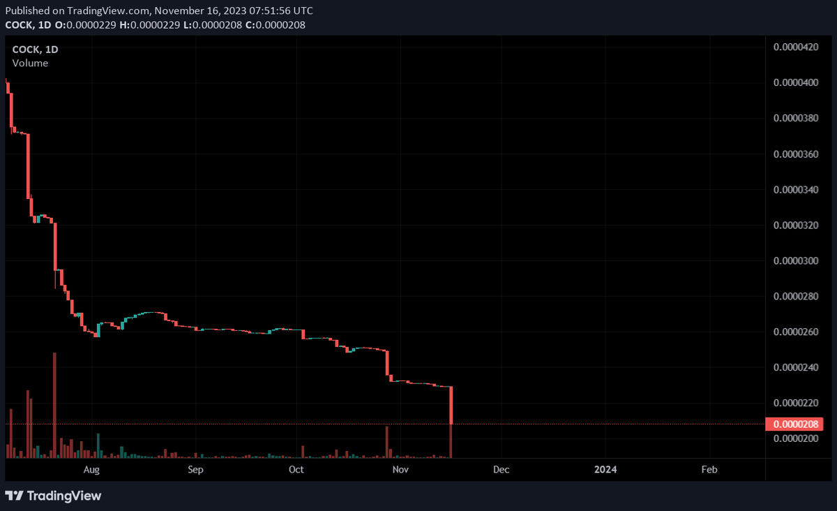 Sold my $COCK bag long ago. Nothing to regret. Yet.