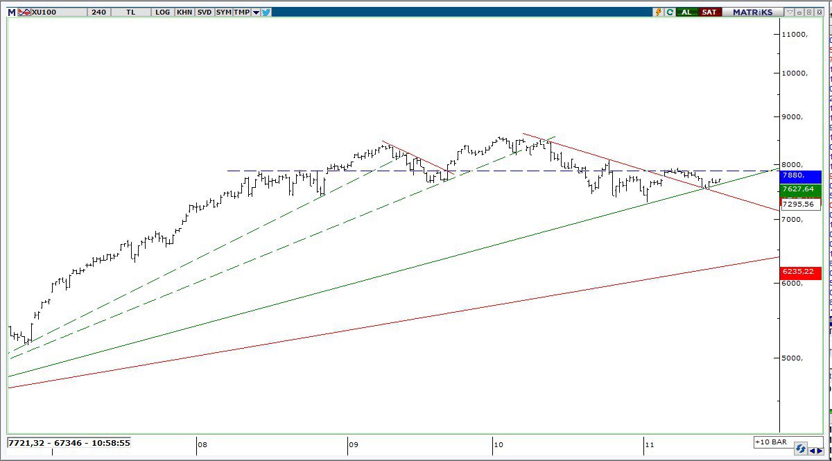 Şişşşşşşt❗️

Nerde la bu eğitim bebeleri <a href="/soldier051/">SOLDIER</a> <a href="/VIZ_VIZ_VIZ/">VIZ_VIZ 🐝</a> 😬😬

Ne diyor bu grafik bi ton çizgi var?😬😬

t.me/cvss53 👈 

#XU100 #BORSA #ODAS #UŞAK #KUYAS #PETKM #ASELS #SERVET💰💰