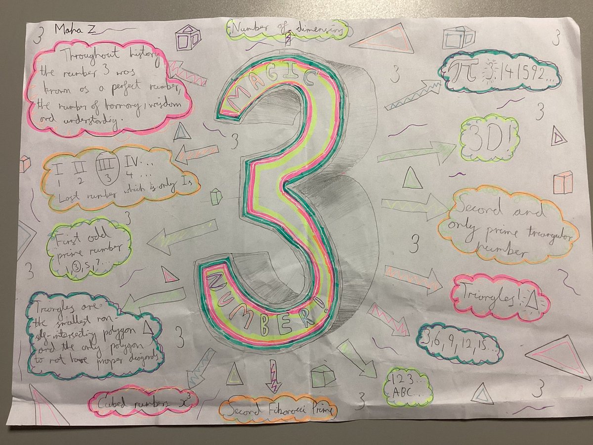 Poster competition entry by MZ in year 8
<a href="/maths_week/">Maths Week England</a>
