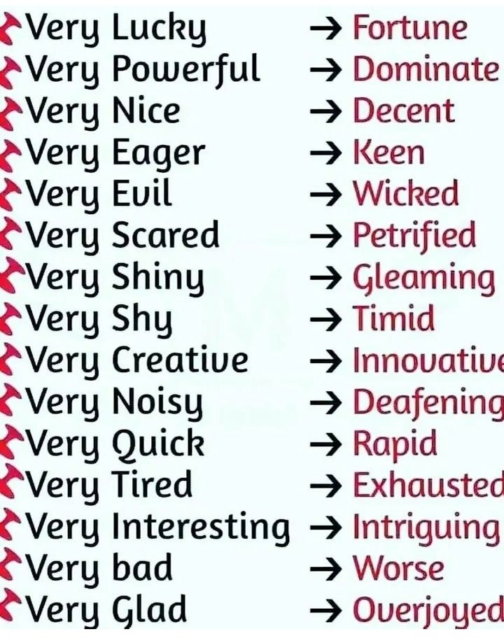 KnowIedgehubb's tweet photo. Stop saying 'VERY' https://t.co/MZAcTpohkM