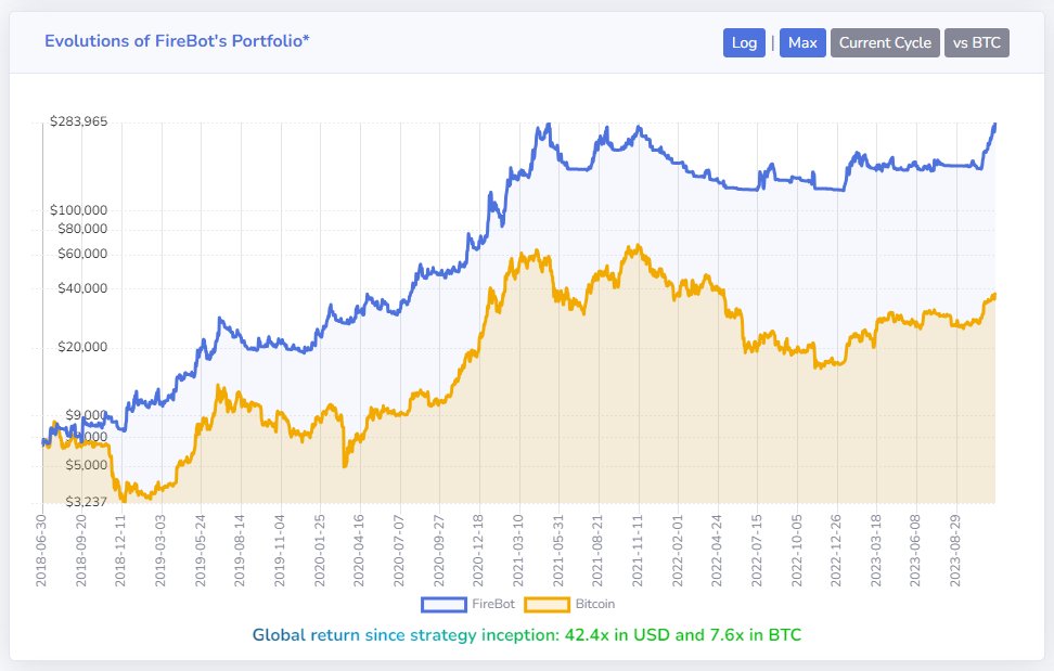 Fire Labs tweet media