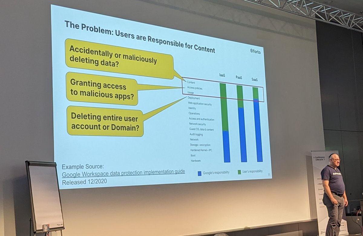 @jschnatterer (@jschnatterer) on Twitter photo Day 2 of @ConLifecycle kicks off with <a href="/schlomoschapiro/">Schlomo Schapiro</a> motivating for possessing your secrets in cloud contexts using #SOPS
#ConLife23 Day 2 of @ConLifecycle kicks off with <a href="/schlomoschapiro/">Schlomo Schapiro</a> motivating for possessing your secrets in cloud contexts using #SOPS
#ConLife23