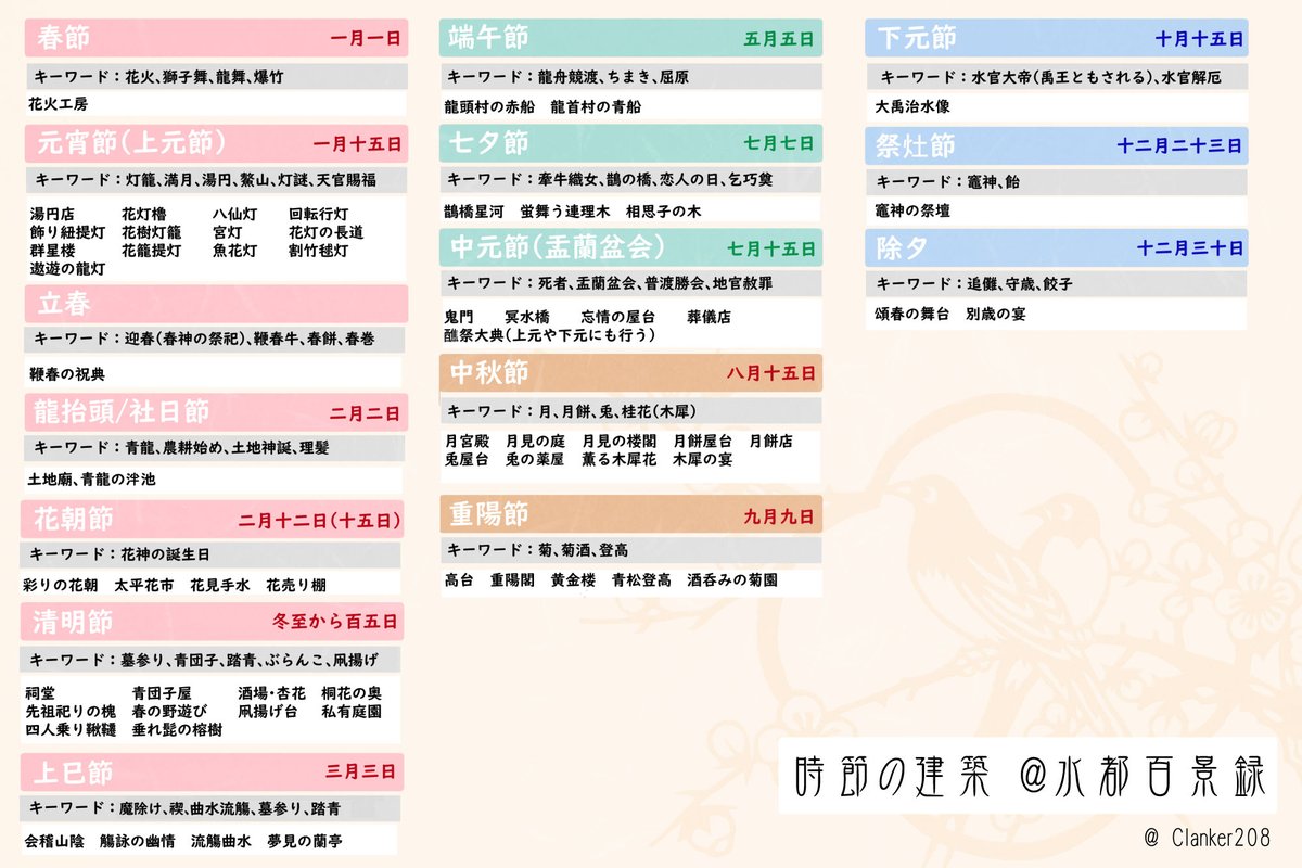 思い付きで作成したものです
組み合わせやコンセプトのヒントなど、何かにお役立てください
そのイベントと直接関係のある建築と、キーワードから引いてきた建築（直接的には無関係）とがあります
#水都百景録