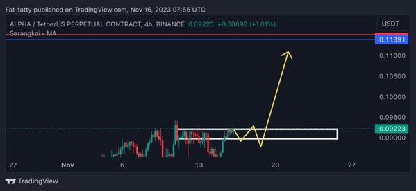 $ALPHA LOADING FOR A BIG LEG UPP🚀🚀