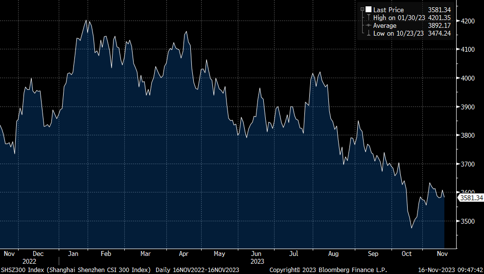 So, while international investors may argue that Chinese equity markets are uninvestable, the good news may not be lost on the domestic investor.