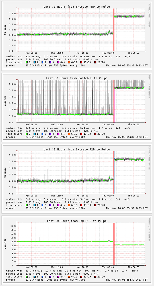 Manuel Oetiker (bsky @manuel.oetiker.ch) tweet media
