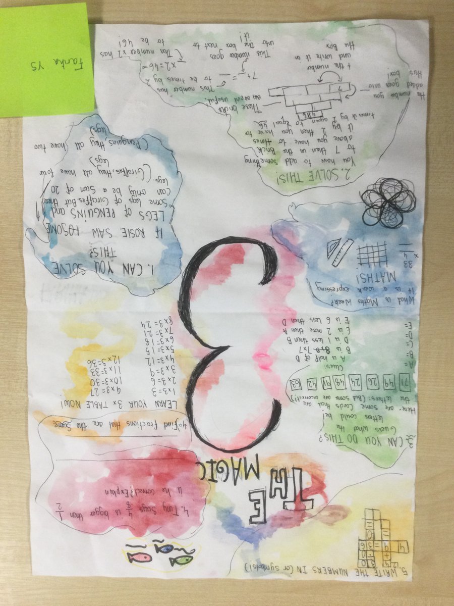 Ben Jonson Year 2 (@bj_year2) on Twitter photo Some of our amazing entries for Maths Week England competition! #MathsWeekEngland <a href="/BenJonsonSchool/">Ben Jonson Primary</a> <a href="/maths_week/">Maths Week England</a> Some of our amazing entries for Maths Week England competition! #MathsWeekEngland <a href="/BenJonsonSchool/">Ben Jonson Primary</a> <a href="/maths_week/">Maths Week England</a>