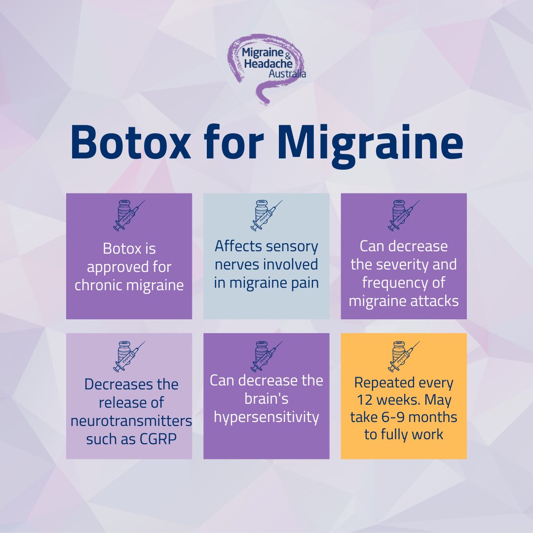 Botox works to gradually decrease the frequency and severity of migraine attacks, and for many people it’s an effective treatment that improves their quality of life.

headacheaustralia.org.au/botox-for-migr…