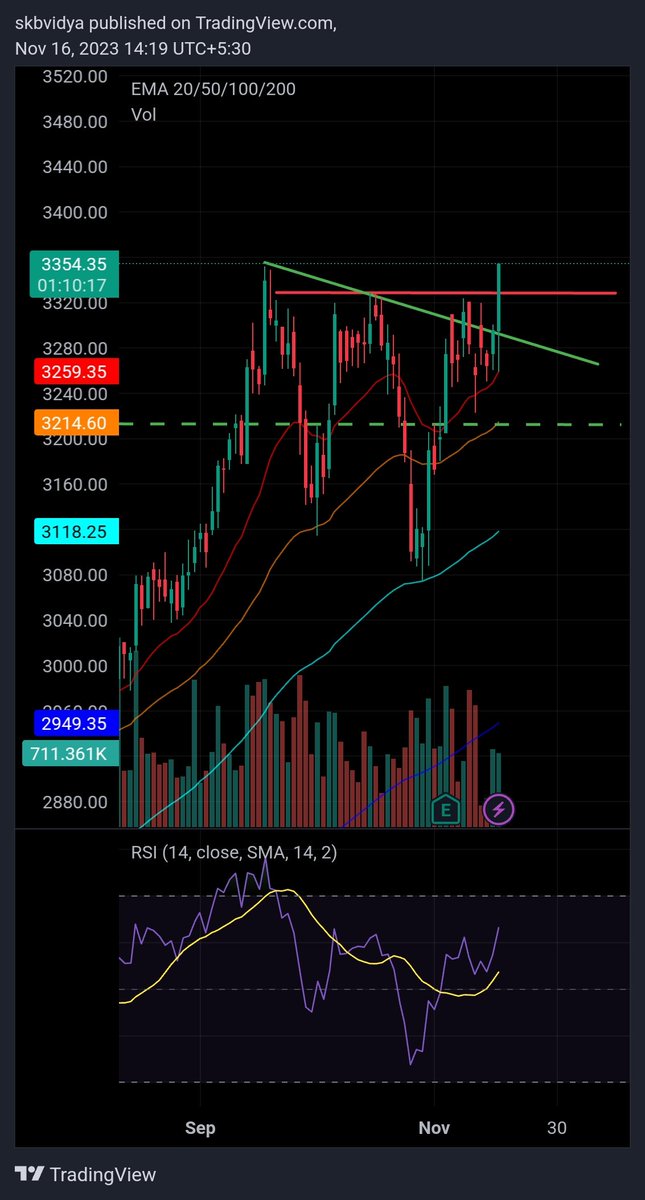 skbvidya's tweet image. #Titan- new 52-week high