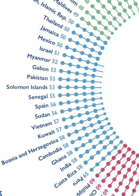 ctcpak1's tweet photo. Pakistan🇵🇰 scored 53/100 on Tobacco Industry Interference Index 2023 and stands 32nd out of 90 countries in the global ranking. https://t.co/mSRnPIPsad