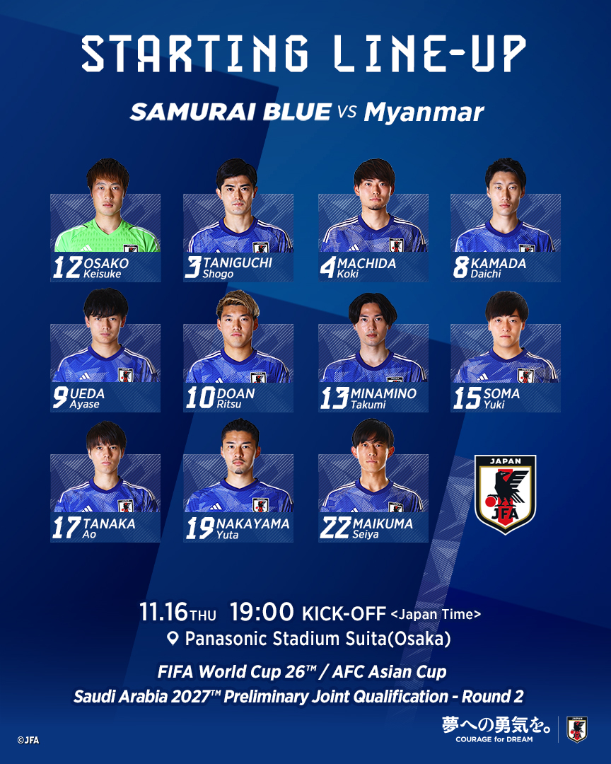 jfa_samuraiblue's tweet photo. 🔹SAMURAI BLUE🔹
📝LINE-UP📝

12 #大迫敬介(GK)
3 #谷口彰悟
4 #町田浩樹
8 #鎌田大地
9 #上田綺世
10 #堂安律
13 #南野拓実
15 #相馬勇紀
17 #田中碧
19 #中山雄太(C)
22 #毎熊晟矢

𝐒𝐔𝐁🔄
1 #前川黛也(GK)
23 #鈴木彩艶(GK)
2 #菅原由勢
5 #守田英正
6 #遠藤航
7 #佐野海舟
11 #細谷真大
14 #伊東純也
16 #渡辺剛
18 #浅野拓磨
20 #久保建英
21 #伊藤洋輝

監督
#森保一

🏆FIFA #ワールドカップ 26アジア2次予選 兼 AFCアジアカップサウジアラビア2027予選
🗓️11.16(木) ⌚️19:00(🇯🇵)
🆚ミャンマー代表🇲🇲
🏟パナソニック スタジアム 吹田(大阪)
📺#テレビ朝日 系列
📱#ABEMA(https://t.co/uAEDLBMAyY)  
📱#TVer(https://t.co/UD6p1DEkpl)
🔗https://t.co/gu3xN1vYXg

#AsianQualifiers
#夢への勇気を #SAMURAIBLUE
#jfa #daihyo #サッカー日本代表