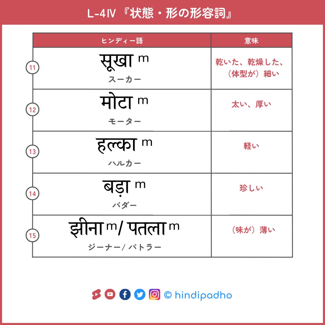 ヒンディー パドー｜マニちゃんのヒンディー語教室 tweet media