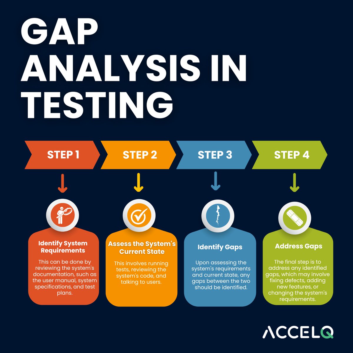 ACCELQ's tweet image. 🔍 Bridging the Gaps in #SoftwareTesting with Gap Analysis! Dive into the world of #GapAnalysis in Testing &amp;amp; uncover its step-by-step process. From system requirements to addressing identified gaps, it's all about enhancing software quality.

Learn More: bit.ly/gap-analysis-i…