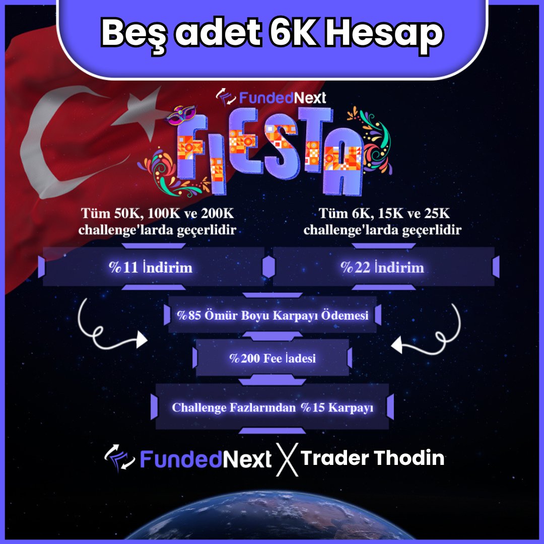 -5 X $6k FUNDEDNEXT FIESTA Ç-E-K-İ-L-İ-Ş-İ

$6k,$15k ve $25k hesaplarda %22( FIESTA22 ) 

$50k,$100k ve $200k hesaplarda ise %11( FIESTA11 )

 Stellar hesabın süres sınırının  olmaması ve geçtiğiniz Phase'lerde yaptığınız kârdan pay aldığınızı unutmayın. 

indirimden faydalanmak