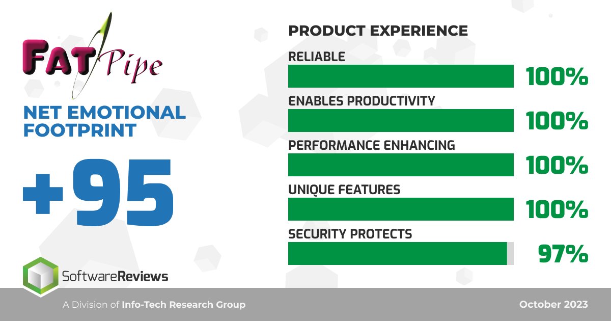 FatPipe being recognized for best-in-class product experience in the 2023 SD-WAN Midmarket Data Quadrant by SoftwareReviews.
softwarereviews.com/awards/data-qu…
#sdwan #sase <a href="/SW_Reviews/">SoftwareReviews</a>  <a href="/fatpipe_inc/">FatPipe Networks Inc</a>