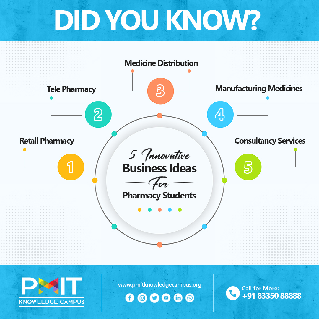 #calling_pharmacystudents
Which one sparks your interest? Let's explore the endless possibilities together! 💼🚀

#pharmacyinnovation #futurepharmacist #BusinessIdeas #PMIT #pmitknowledgecampus