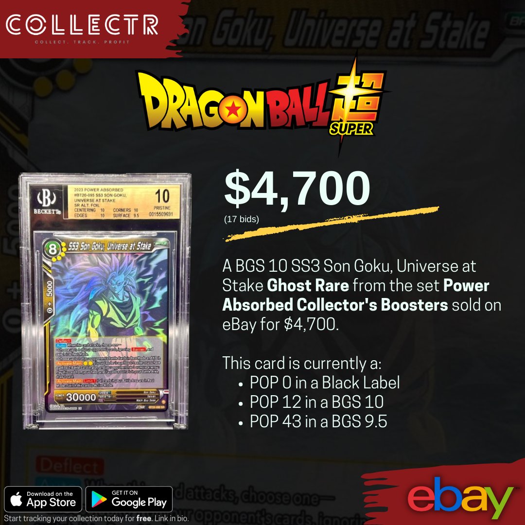getcollectrapp's tweet photo. A BGS 10 SS3 Son Goku, Universe at Stake Ghost Rare from the set Power Absorbed Collector's Boosters sold on eBay for $4,700.
#dragonball #dragonballsuper #goku #songoku #powerabsorbed #bgs #bgs10 #collectr #getcollectrapp #gokughostrare #ghostrare #dragonballsupertcg https://t.co/nWUAKJ7YTa