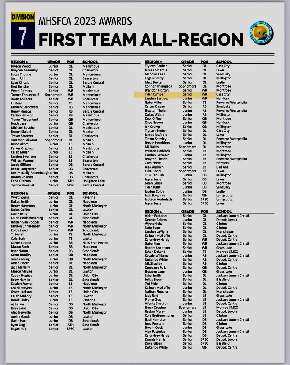 CumperTyler's tweet photo. blessed to be all region! @MichFBFrenzy @TheDZone https://t.co/SVGCoywOWq
