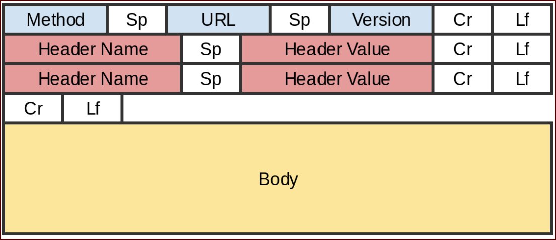 Montes_Codes's tweet image. #javaScriptLearning #selfTaughtWebDeveloper #100DaysOfCode #dayOneOrSomeDay The Early Morning of Nov 16, 2023 Study Session Included: