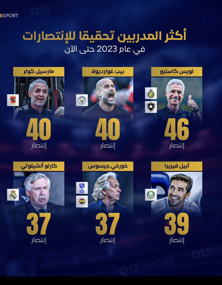 كاسترو مدرب النصر الاكثر انتصارات في العالم .. هذي حقيقه ليش زعلانين منها ؟