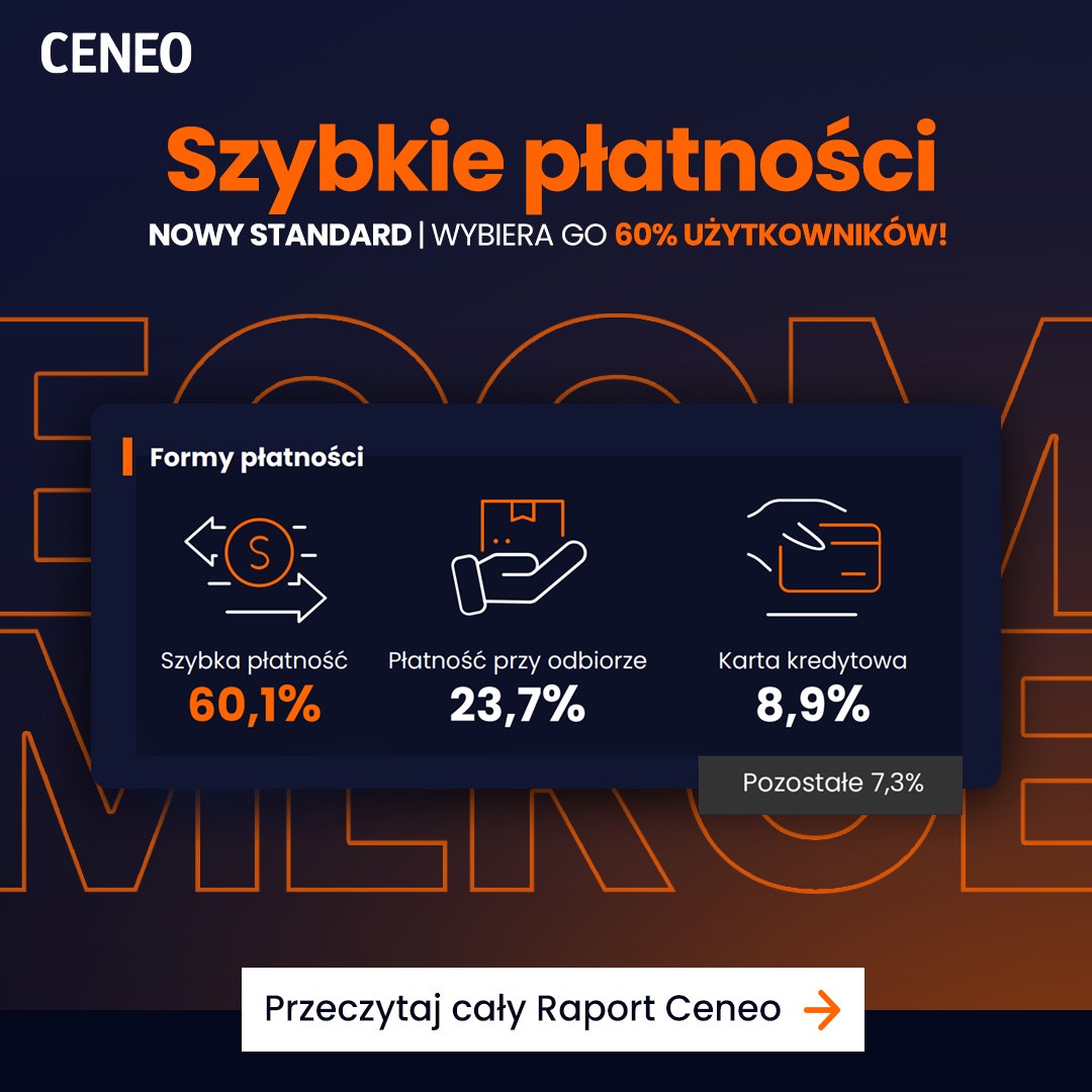 🛍️ Najpopularniejszą formą płatności w 2023 roku jest szybka płatność i stanowi aż 60% wszystkich zamówień, następnie płatność przy odbiorze (24%), trzecią pozycję zajmuje karta kredytowa (9%).

➡️Więcej informacji znajdziecie w Raporcie E-Commerce #Ceneo: bit.ly/3FZYPv5