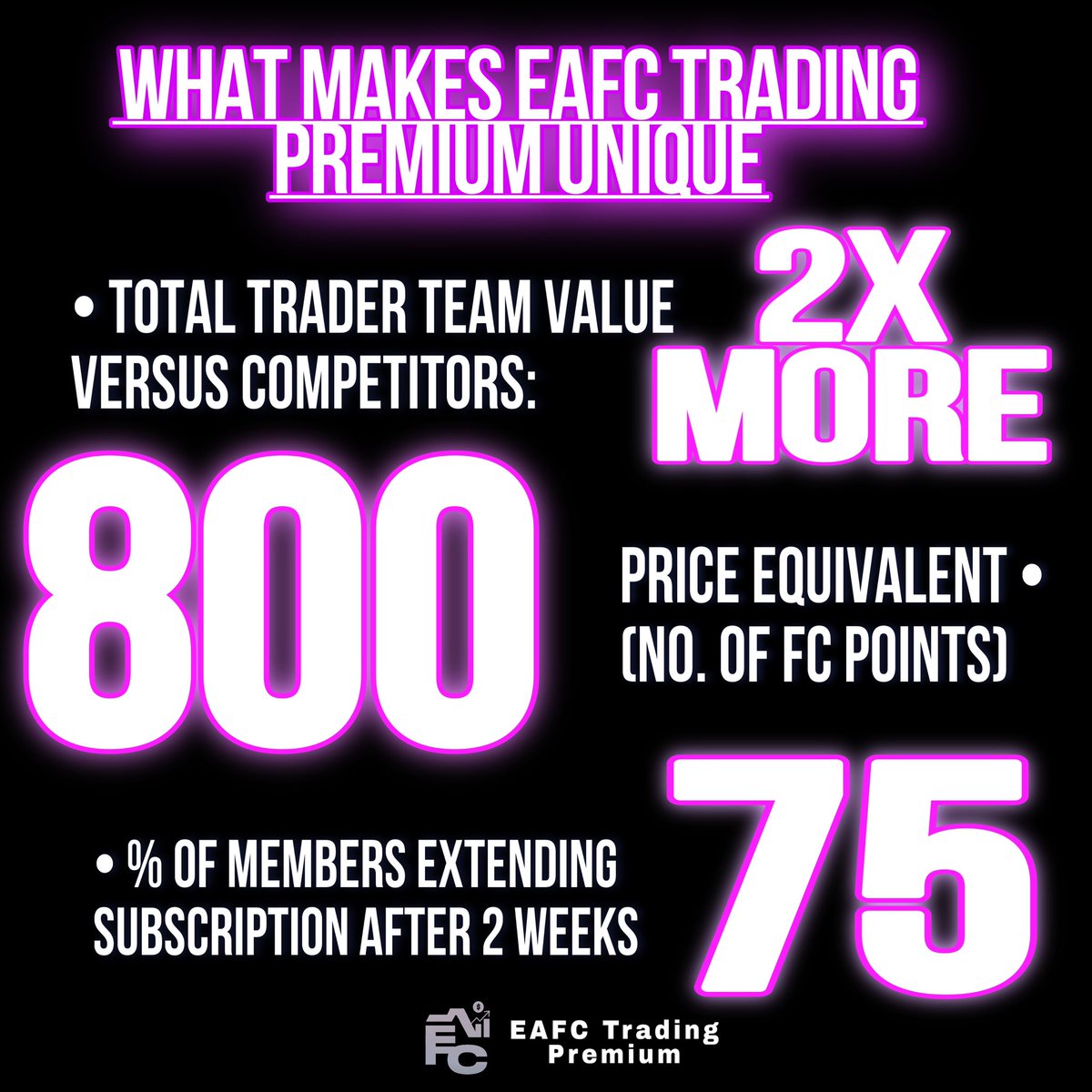 eafctrading's tweet photo. It’s all happening 🔥💪

- Profits 
- Profits 
- More profits

Premium server - https://t.co/jYbtxVVgCZ https://t.co/o8wFMH0z76